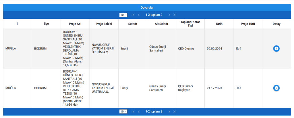 dereköy ges güneş enerji santrali çed olumlu muğla idare mahkemesi danıştay dereköy