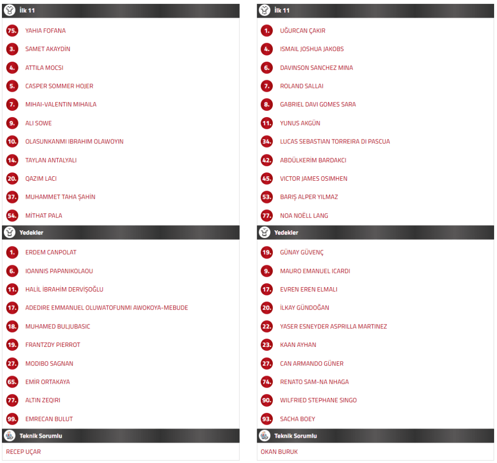 rizespor galatasaray ilk 11, çaykur rizespor galatasaray ilk 11, gs rize ilk 11, galatasaray ilk 11, rizespor galatasaray maç kadrosu