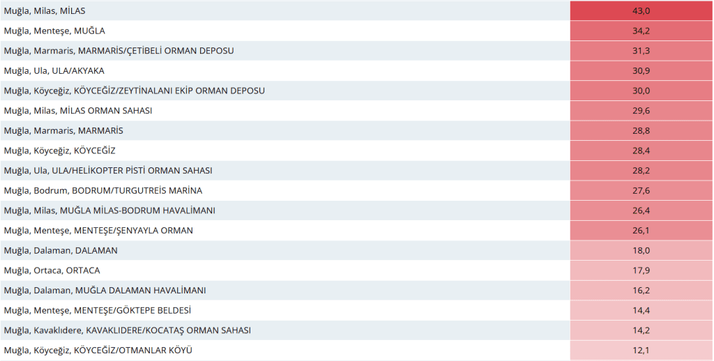 muğla milas sağanak yağış hava durumu