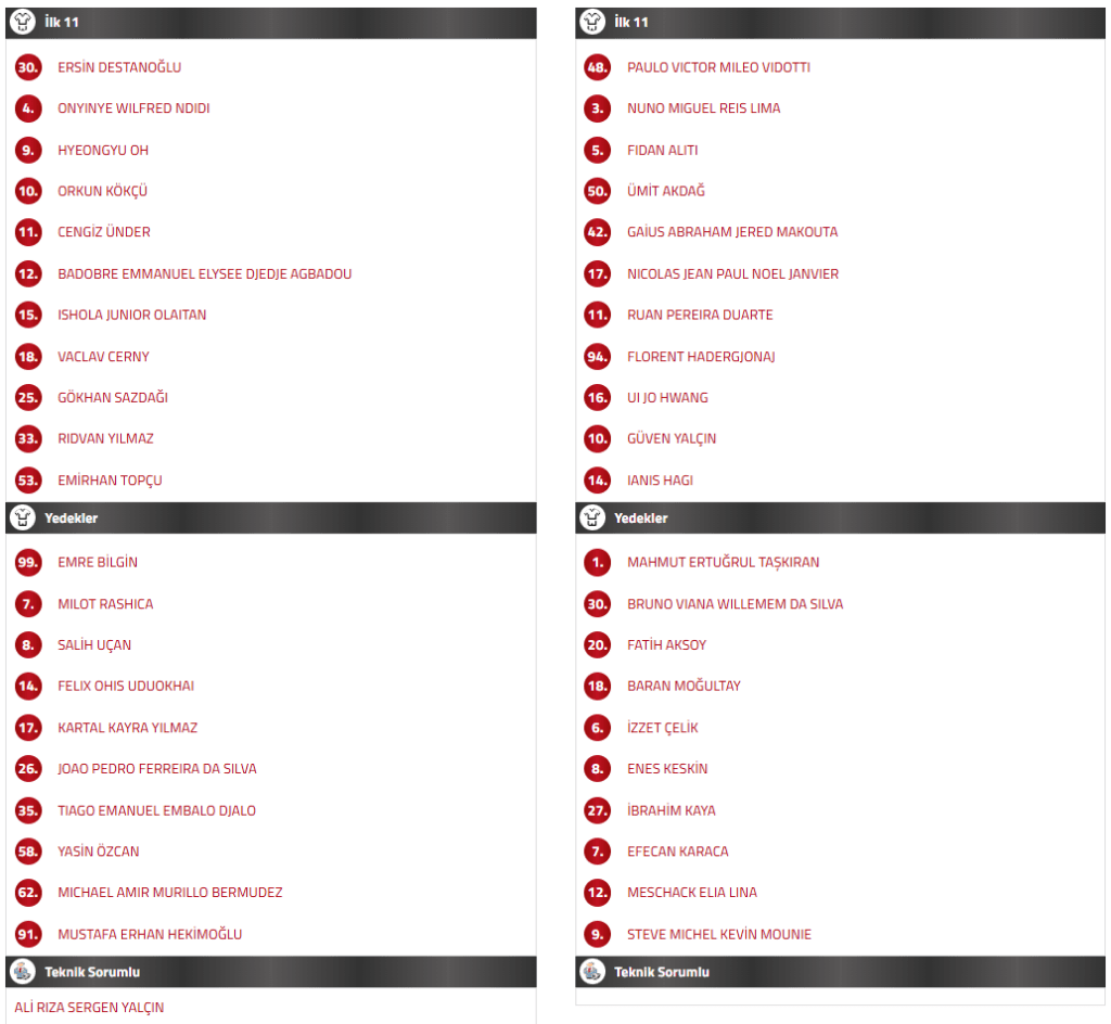 beşiktaş alanyaspor ilk 11, beşiktaş alanyaspor ilk 11, bjk alanya ilk 11, beşiktaş ilk 11, beşiktaş alanyaspor maç kadrosu