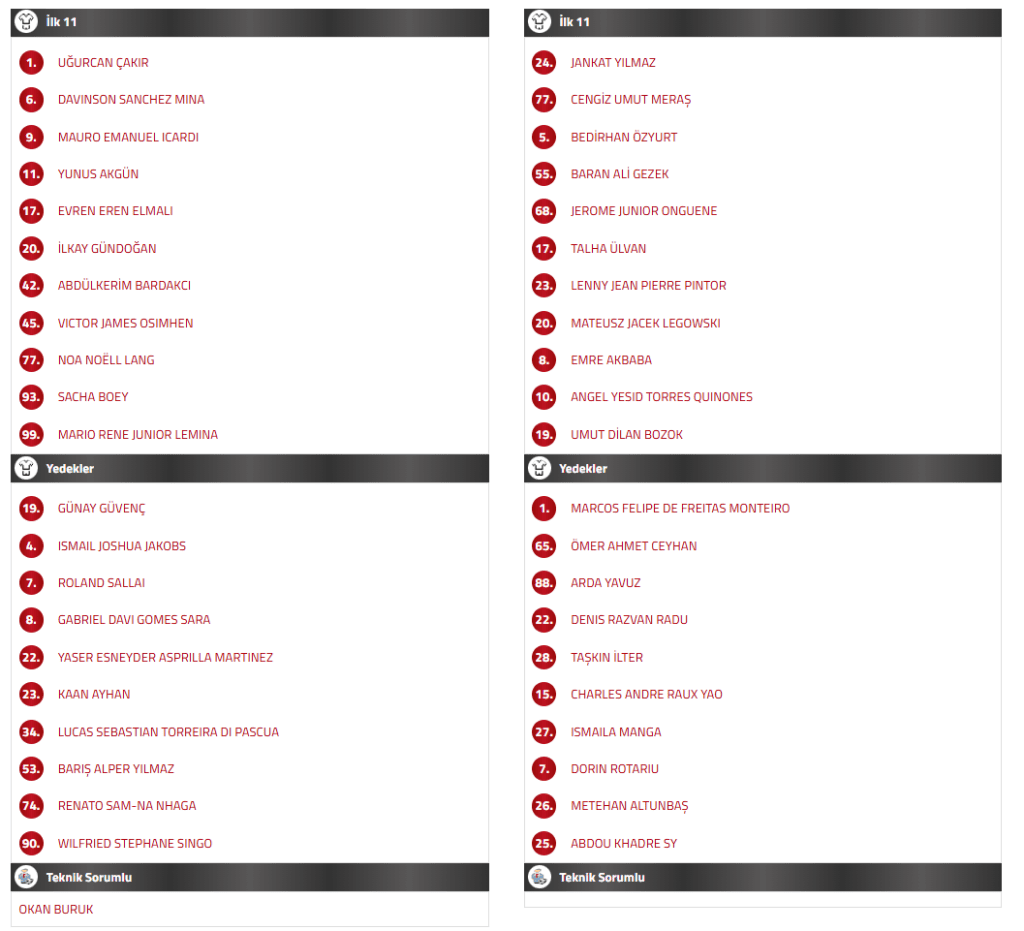 galatasaray eyüpspor ilk 11, galatasaray eyüpspor maç kadrosu, galatasaray ilk 11, eyüpspor ilk 11, gs ilk 11