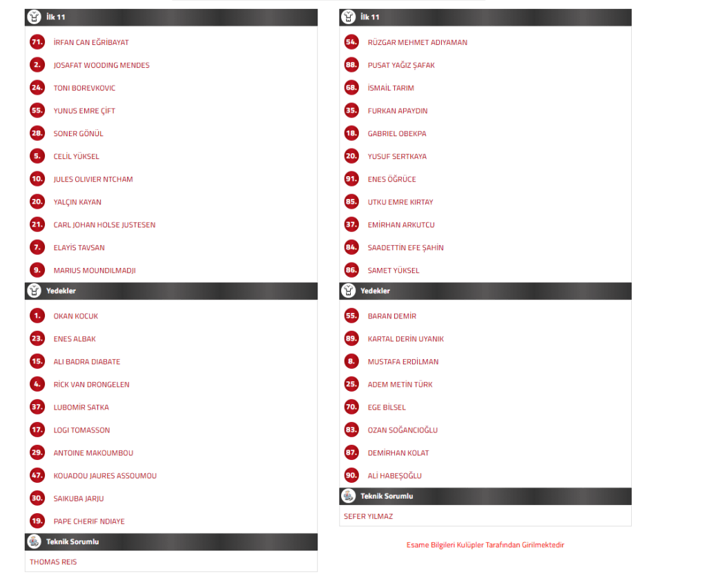 samsunspor bodrum fk ilk 11, samsunspor bodrumspor ilk 11, samsunspor bodrumspor maç kadrosu, samsun bodrum ilk 11, bodrumspor samsun ilk 11