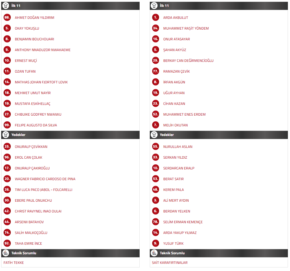 trabzonspor fethiyespor ilk 11, trabzonspor fethiyespor maç kadrosu, trabzonspor fethiye ilk 11, trabzon fethiye ilk 11, trabzonspor ilk 11