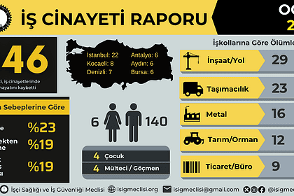 iş cinayeti raporu, 2026 ocak iş cinayeti raporu, isig meclisi, isig, iş cinayeti raporu ocak