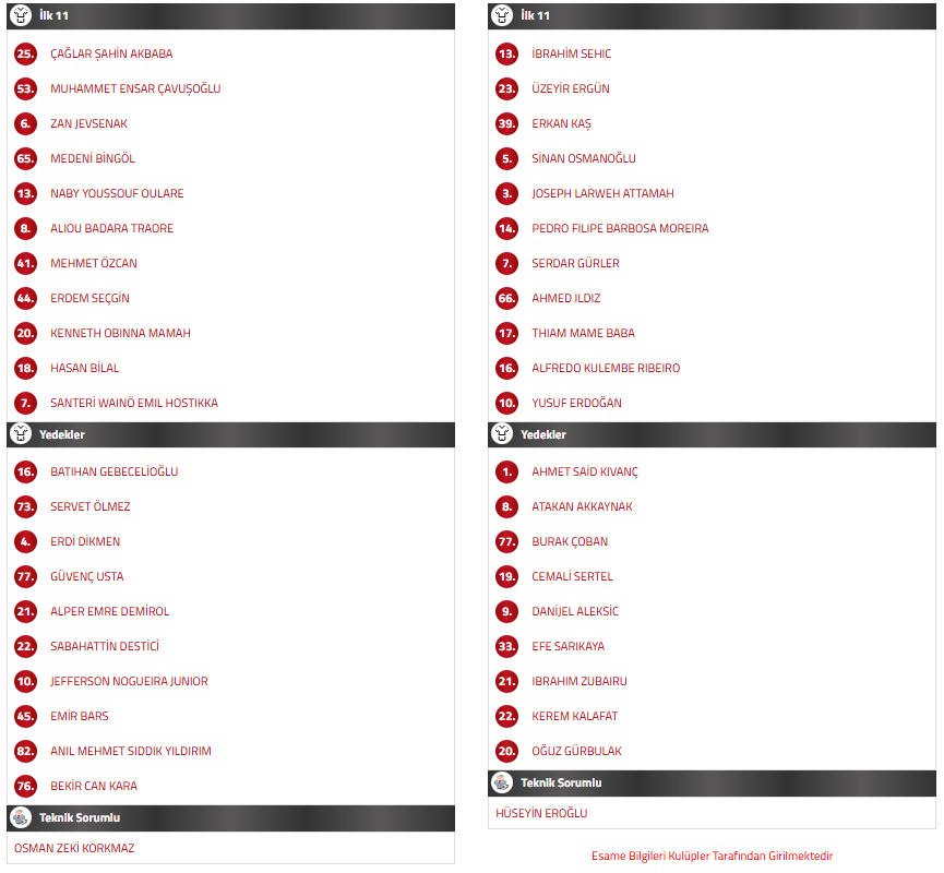 vanspor fk çorum fk maçı hangi kanalda, vanspor fk çorum fk ilk 11, vanspor fk çorum fk maç kadrosu, vanspor fk ilk 11, çorum fk ilk 11