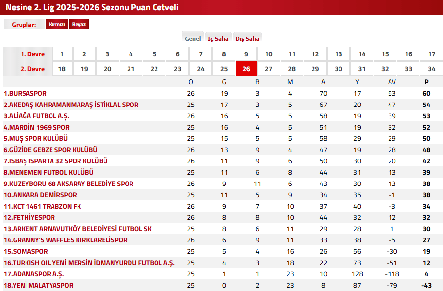 fethiyespor, fethiyespor ısparta 32 spor, ısparta 32 spor, fethiyespor puan durumu, fethiyespor ısparta 32 spor maç