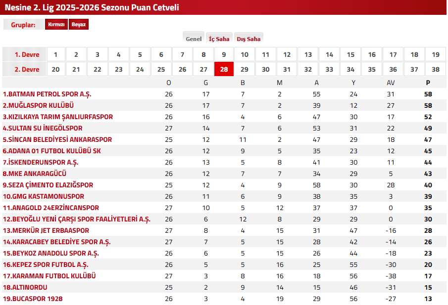 muğlaspor, muğlaspor maçı, batman petrol spor, muğlaspor puan durumları, muğlaspor 24 erzincanspor
