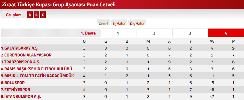 fethiyespor fatih karagümrük, fatih karagümrük, fethiyespor, türkiye kupası, fethiyespor karagümrük