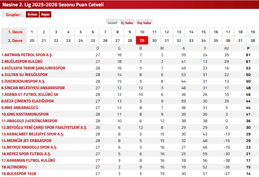 muğlaspor puan durumu, muğlaspor maç, adana 01 fk, muğlaspor, muğlaspor adana 01 fk