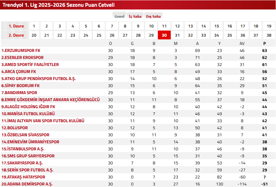 bodrum fk ığdır fk, bodrum fk, ığdır fk, bodrumspor,  bodrumspor ığdır fk