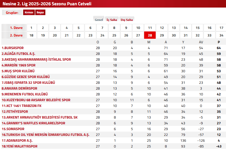 fethiyespor menemen fk, fethiyespor, menemen fk, fethiyespor puan durumu, menemen fk puan durumu