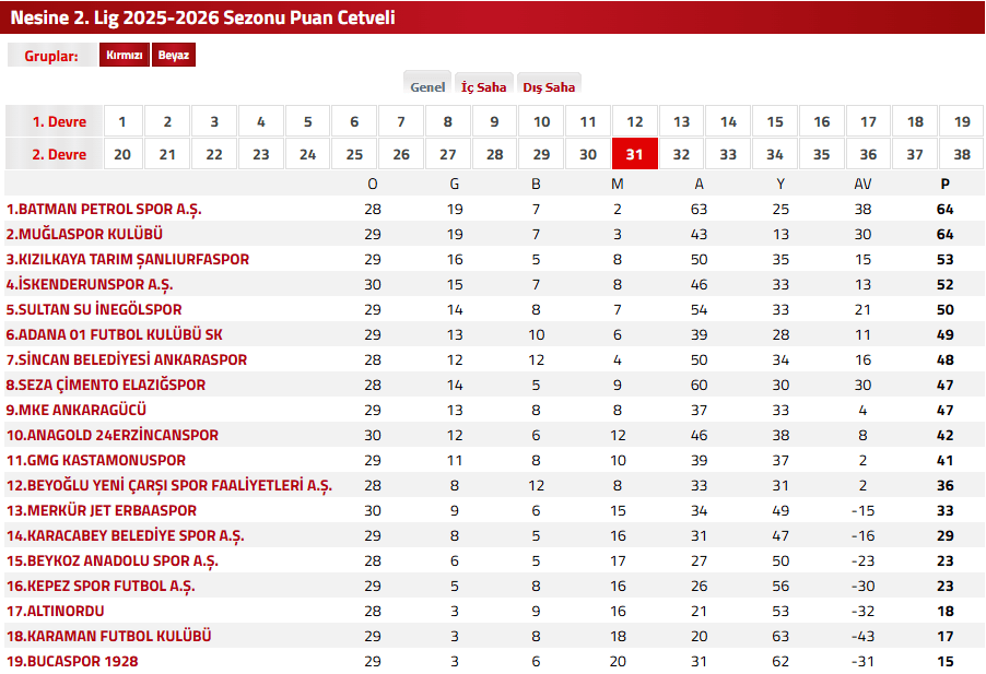 muğlaspor ankaragücü, muğlaspor, ankaragücü, muğlaspor maçı, ankaragücü maçı