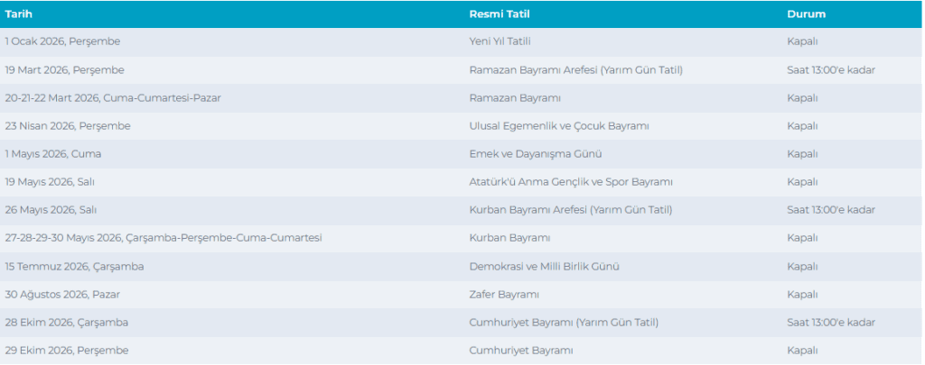 borsa kaçta kapanıyor, arefe borsa kaçta kapanıyor, borsa kaçta kapanıyor arefe, bugün borsa saat kaçta kapanıyor, arefe günü borsa saat kaçta kapanıyor