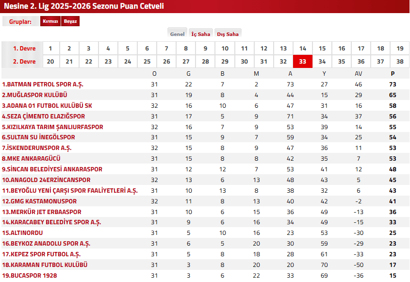 muğlaspor altınordu, muğlaspor, altınordu, muğlaspor petrolspor, altınordu fk