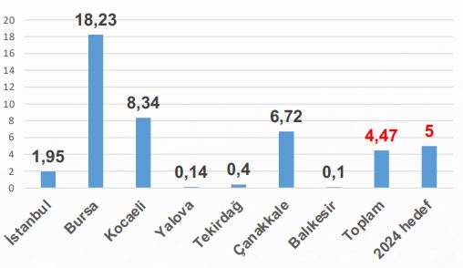 marmara denizi, marmara denizinde kırmızı pazartesi, marmara, marmara denizi müsilaj, müsilaj