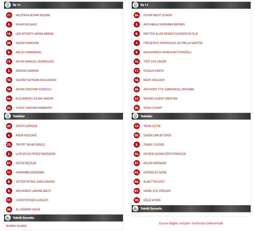 gaziantep fk fenerbahçe maçı ilk 11, gaziantep fk  fenerbahçe maç kadrosu, gaziantep fk ilk 11, fenerbahçe ilk 11, fb ilk 11