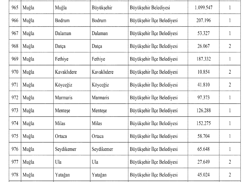 resmi gazete kararı belediye gelirleri kanunu muğla belediye belediye