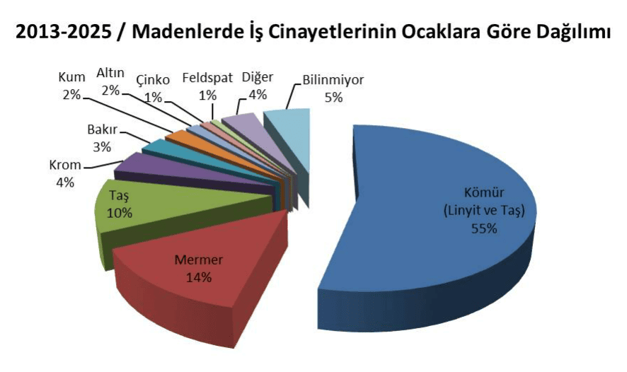 muğla maden iş cinayeti isig meclisi