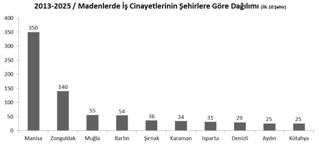 muğla maden iş cinayeti isig meclisi