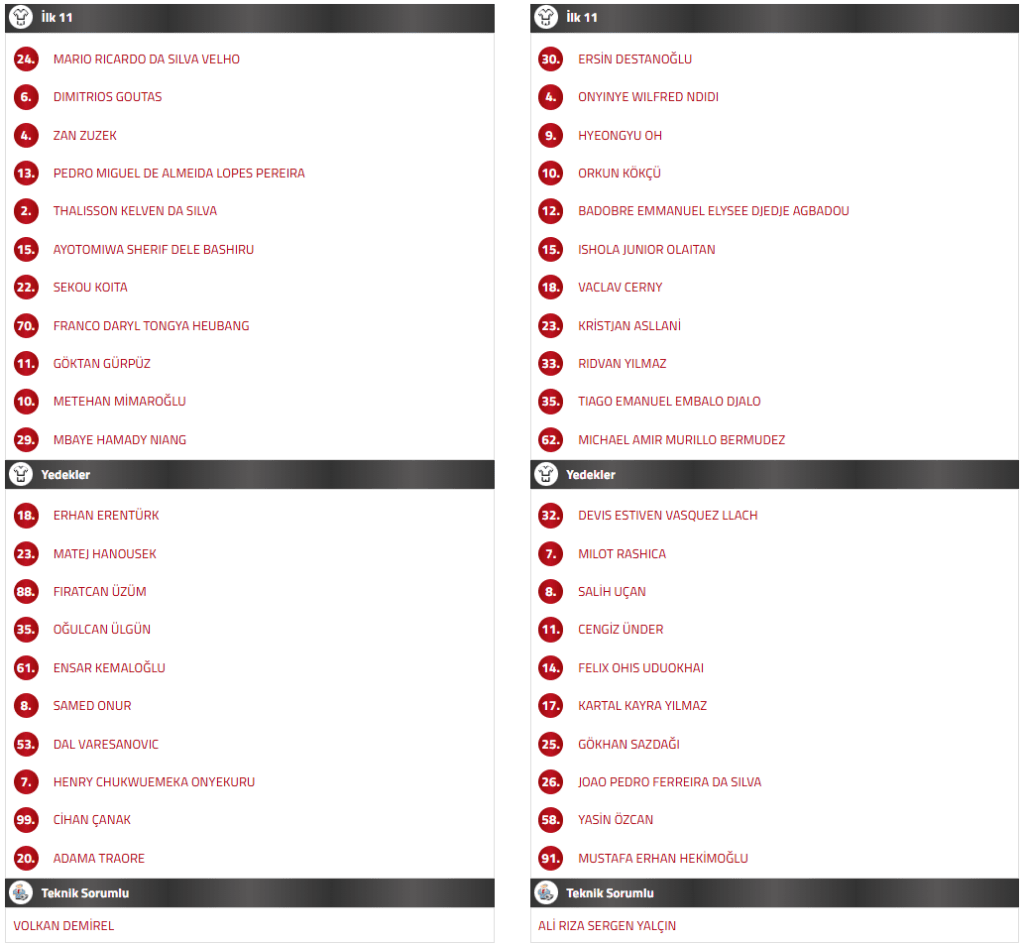 gençlerbirliği beşiktaş ilk 11, gençlerbirliği beşiktaş maç kadrosu, beşiktaş ilk 11, beşiktaş maç kadrosu, bjk gençlerbirliği ilk 11