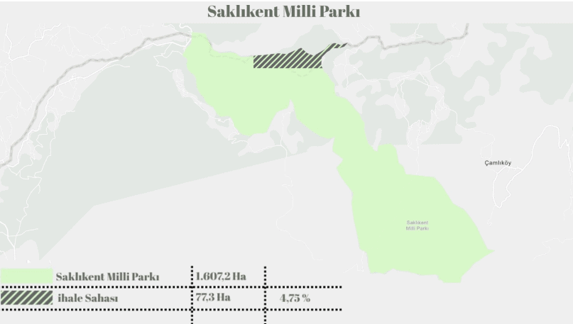 milli parklar kanunu teklifi, muğla milli parklar kanunu teklifi, muğla milli parklar, marmaris milli parkı, saklıkent kanyonu