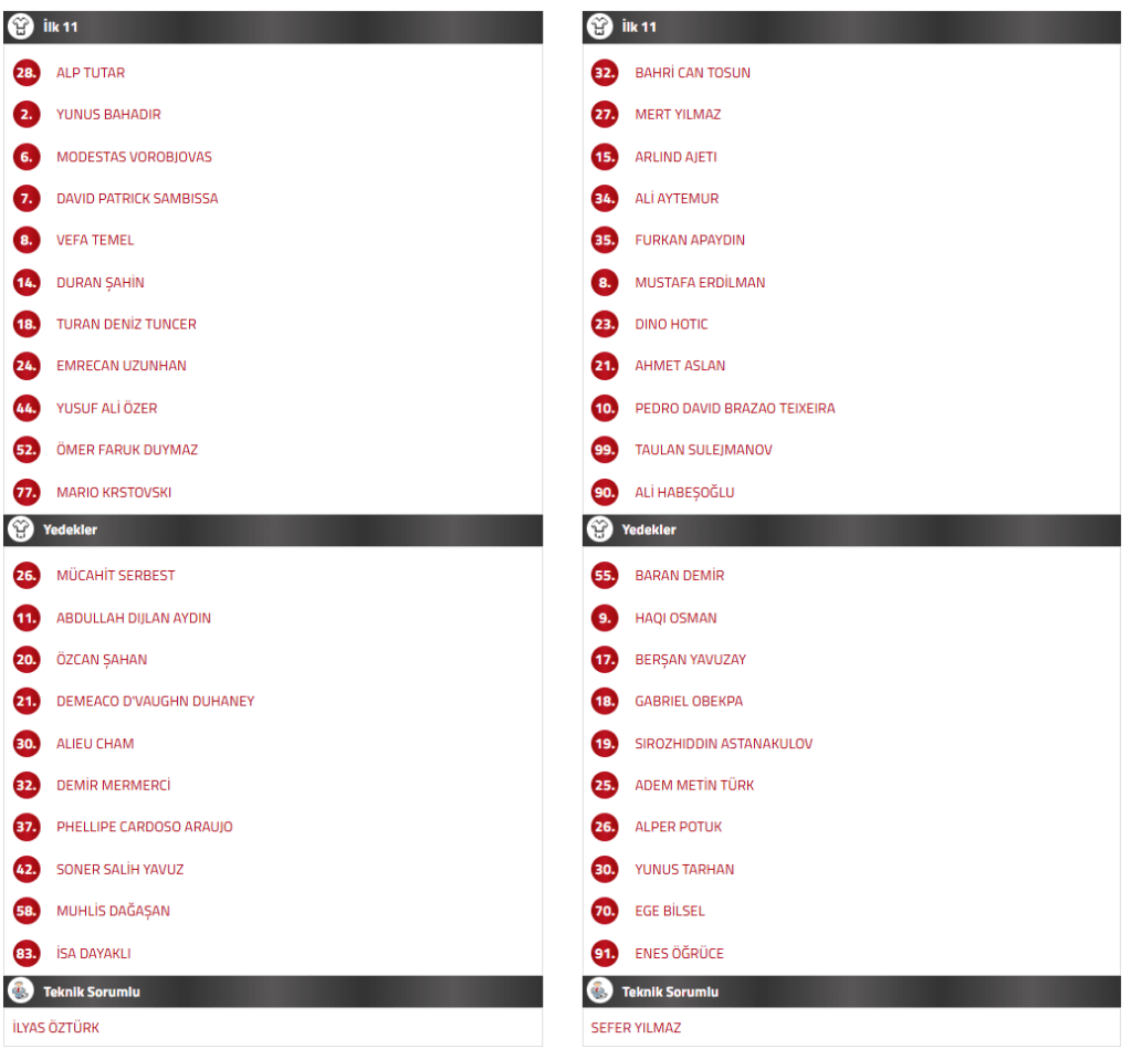 istanbulspor bodrumspor ilk 11, istanbulspor bodrum fk ilk 11, istanbulspor bodrumspor maç kadrosu, istanbulspor bodrum fk maç kadrosu, bodrum fk ilk 11
