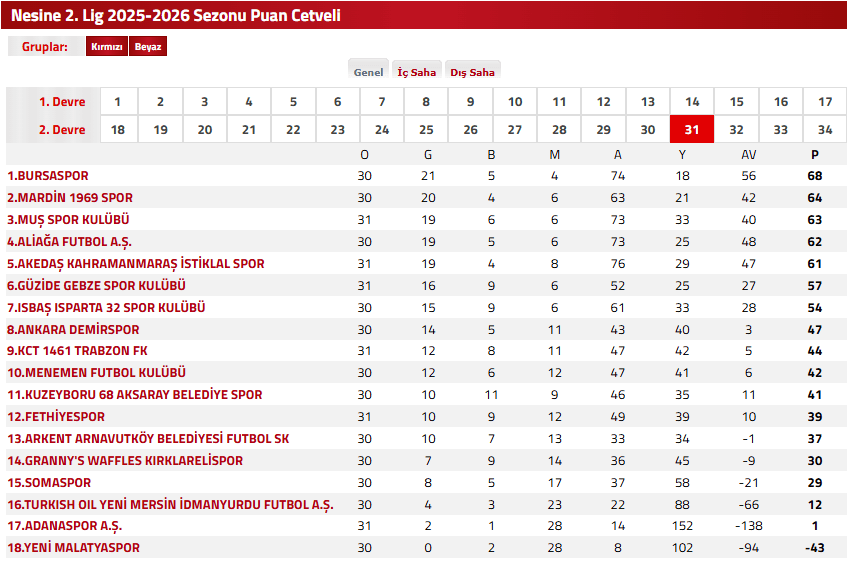 fethiyespor kahramanmaraş istiklalspor, fethiyespor kahramanmaraş, fethiyespor, kahramanmaraş istiklalspor, fethiyespor istiklalspor