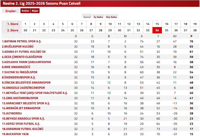 muğlaspor batman petrolspor, batman petrolspor, muğlaspor, muğlaspor batman, muğlaspor petrolspor