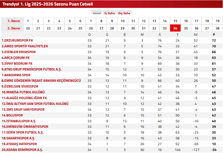 bodrum fk çorum fk, bodrum fk çorum fk maçı, çorum fk bodrum fk, bodrum fk, çorum fk