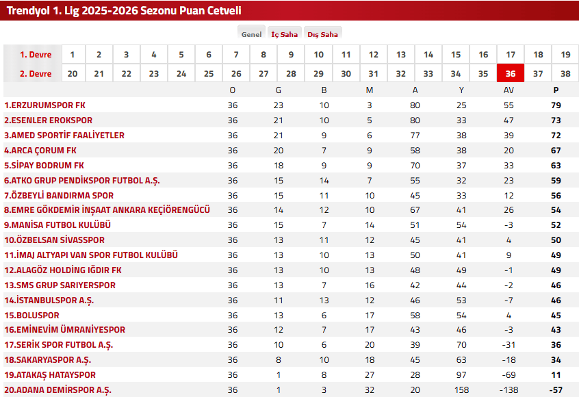 erzurumspor, bodrum fk erzurumspor, erzurumspor bodrumspor, bodrumspor erzurumspor, bodrum fk