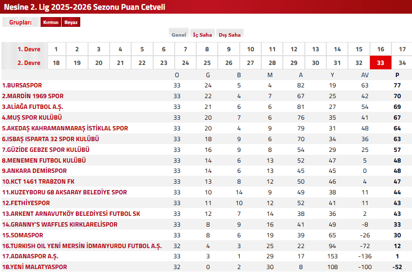 fethiyespor muşspor, muşspor fethiyespor, muş spor, fethiyespor, fethiyespor muş spor