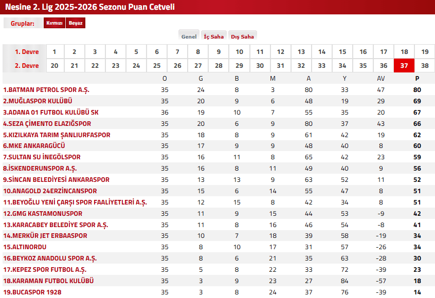 muğlaspor şanlıurfaspor, şanlıurfaspor muğlaspor, muğlaspor, şanlıurfaspor, muğlaspor puan durumu