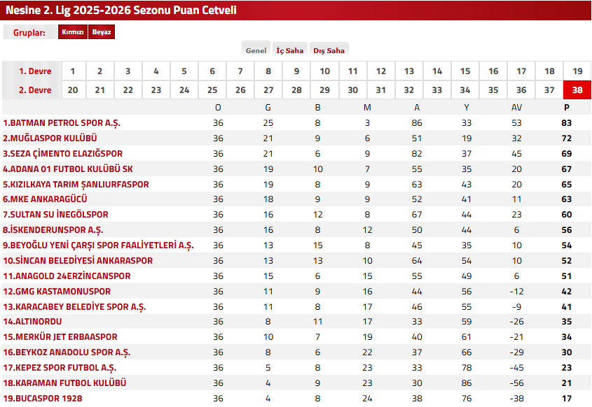 muğlaspor, muğlaspor kastamonuspor, kastamonuspor, kastamonuspor muğlaspor, muğlaspor play off