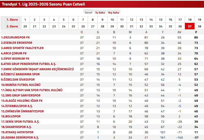 bodrum fk amedspor, bodrum fk, amedspor, bodrumspor amedspor, amed - bodrumspor