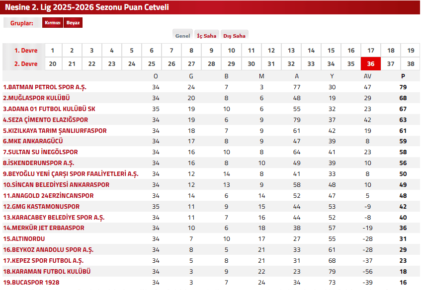 muğlaspor, muğlaspor karaman fk, karaman fk, muğlaspor karaman fk maçı, muğlaspor puan durumu