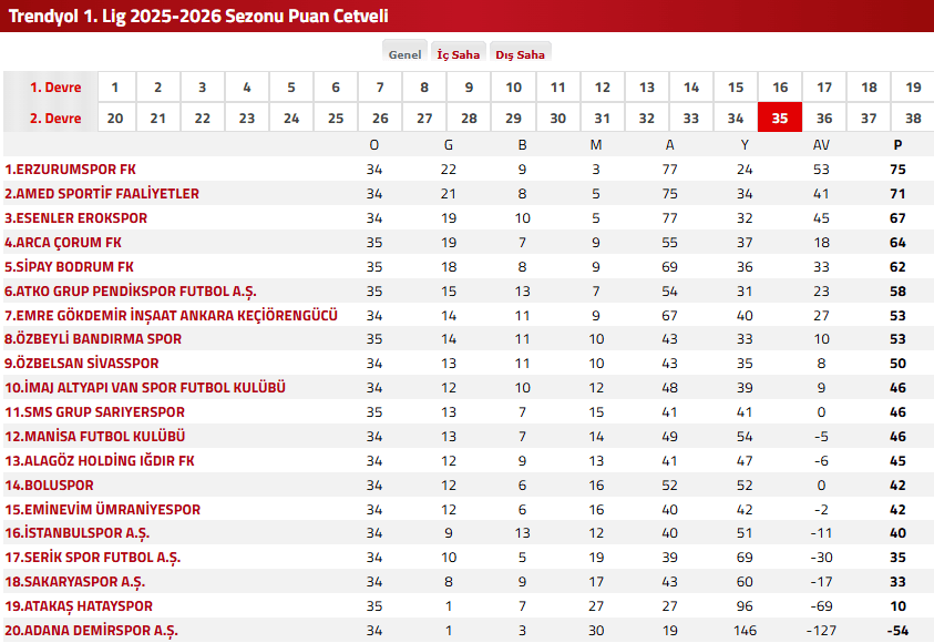 bodrum fk bandırmaspor, bodrum fk, bandırmaspor, bodrumspor bandırmaspor, bodrumspor