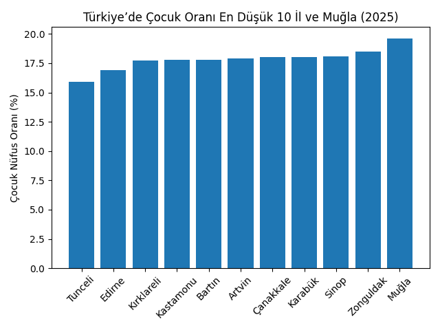 muğla çocuk nüfusu