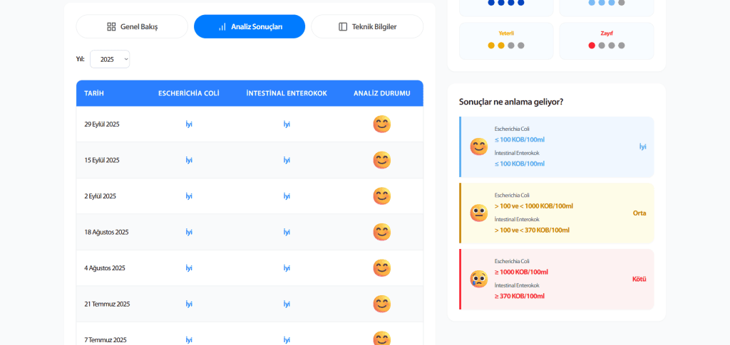 marmaris yüzme yarışması açık deniz yüzme yarışması b pearl yüzme marmaris çevre gönüllüleri marmaris çevre gönüllüleri deniz kirliliği yüzme suyu takip sistemi