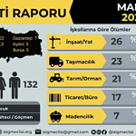 iş cinayeti raporu, mart iş cinayeti raporu, iş cinayeti, isig meclisi, isig meclisi iş cinayeti raporu