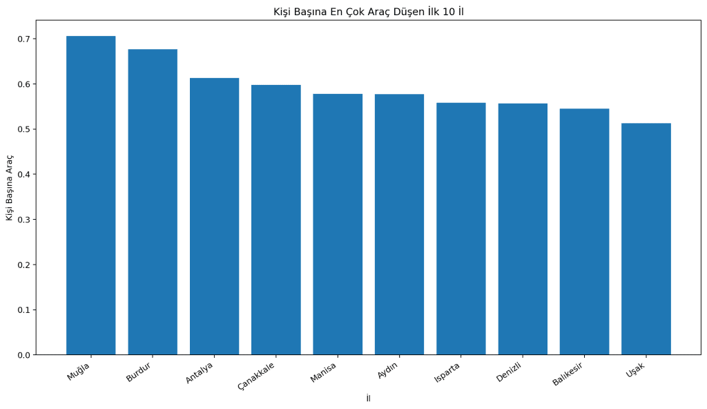 tüik muğla araç sayısı
