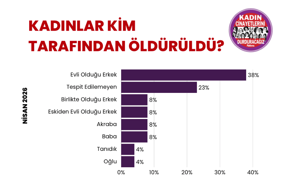 kadın cinayeti raporu, kadın cinayeti, kadın cinayetlerini durduracağız, nisan ayı kadın cinayetleri raporu, nisan ayı kadın cinayetleri