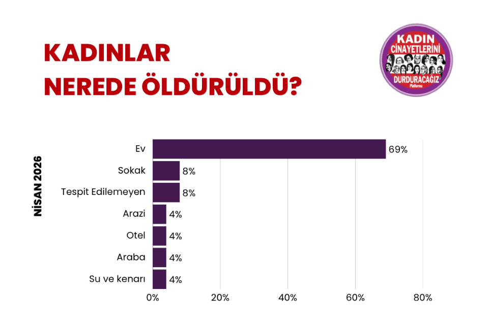kadın cinayeti raporu, kadın cinayeti, kadın cinayetlerini durduracağız, nisan ayı kadın cinayetleri raporu, nisan ayı kadın cinayetleri