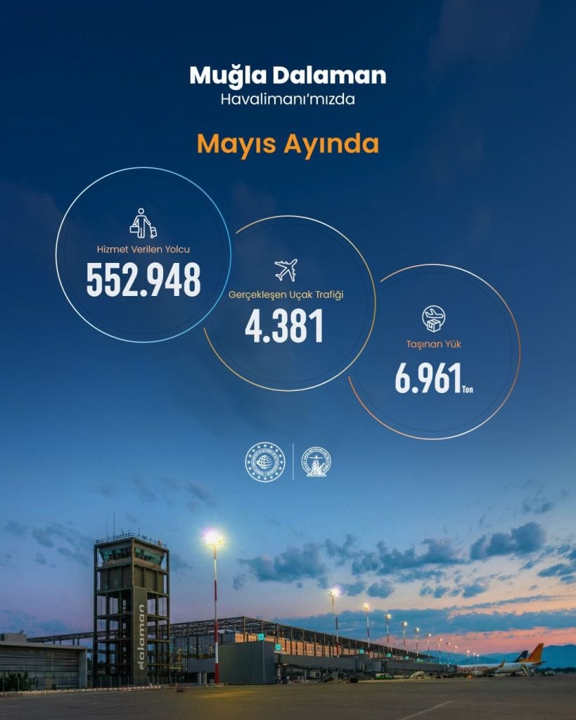 Dalaman Havalimanı son dört ayda 1 milyon 140 bin 