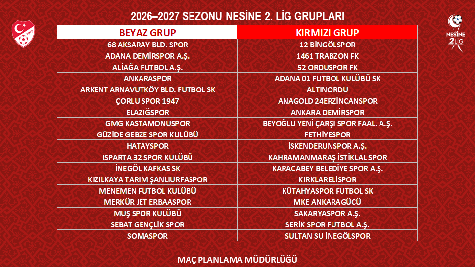 fethiyespor, 2. lig, tff 2 lig, tff kura çekimi, 2 lig kura çekimi